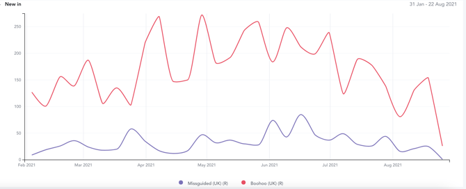 Screen Shot 2021-08-25 at 5.22.24 PM