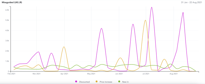 Screen Shot 2021-08-25 at 5.30.55 PM